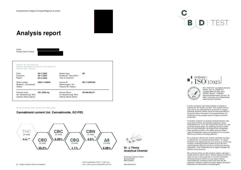 20 % bredspektret CBD olie