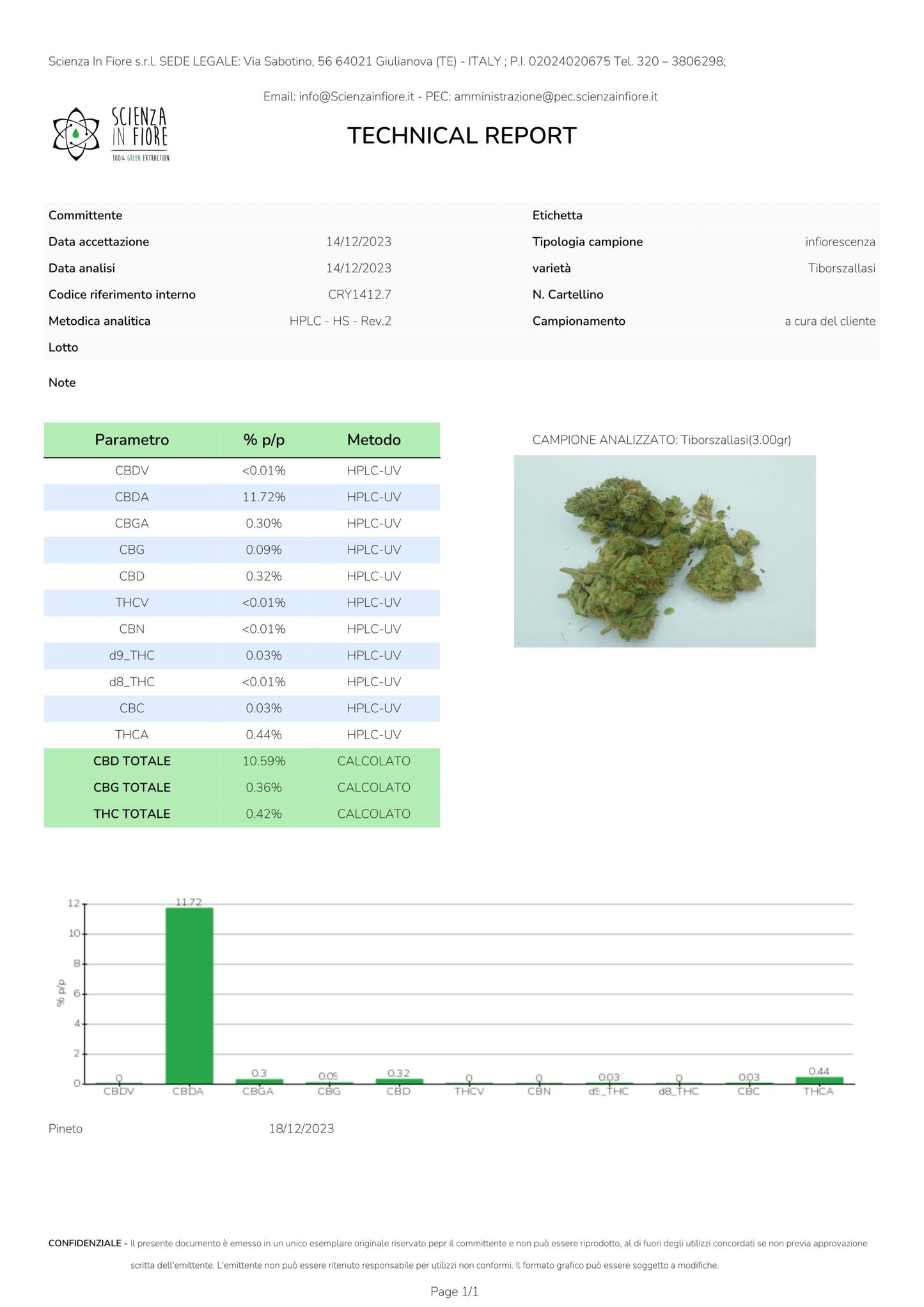 Frontline Flavour bag - 2 gram