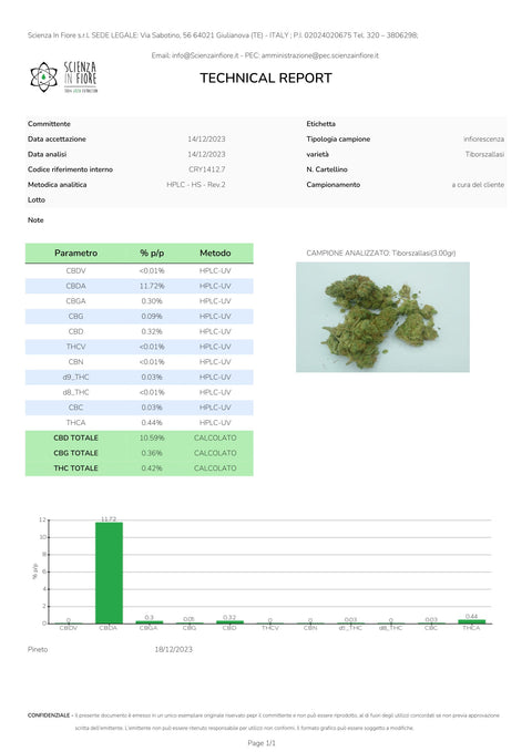 Frontline Flavour bag - 2 gram (B2B)